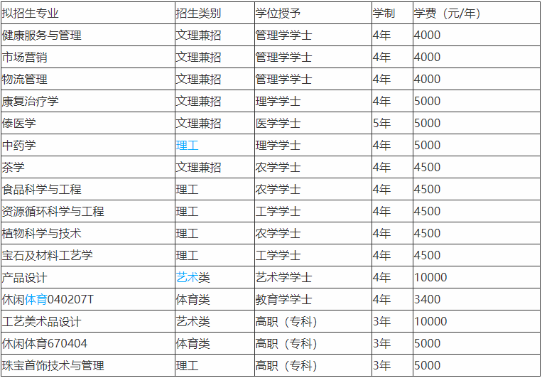滇西應用技術大學是公辦還是民辦的屬于幾本?好就業嗎學費多少錢