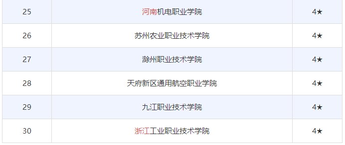 航空專科院校國內(nèi)有哪些好找工作嗎?盤點(diǎn)全國十大航空專科學(xué)校