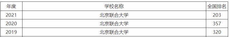 北京聯合大學是211嗎為什么口碑這么好?宿舍條件如何好就業嗎?