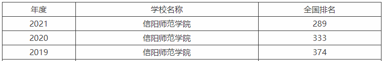 ꖎW(xu)Ժһ߀ǶôӺòã2021ȡ?jn)?sh)