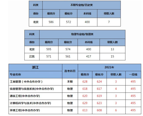 北京交通大學威海校區怎么樣?分數線是多少?學費高嗎是多少錢?