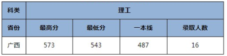 北京交通大學威海校區怎么樣?分數線是多少?學費高嗎是多少錢?