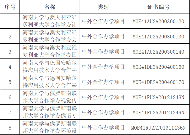 河南大學(xué)中外合作辦學(xué)怎么樣有哪些專業(yè)，學(xué)費(fèi)多少錢(qián)