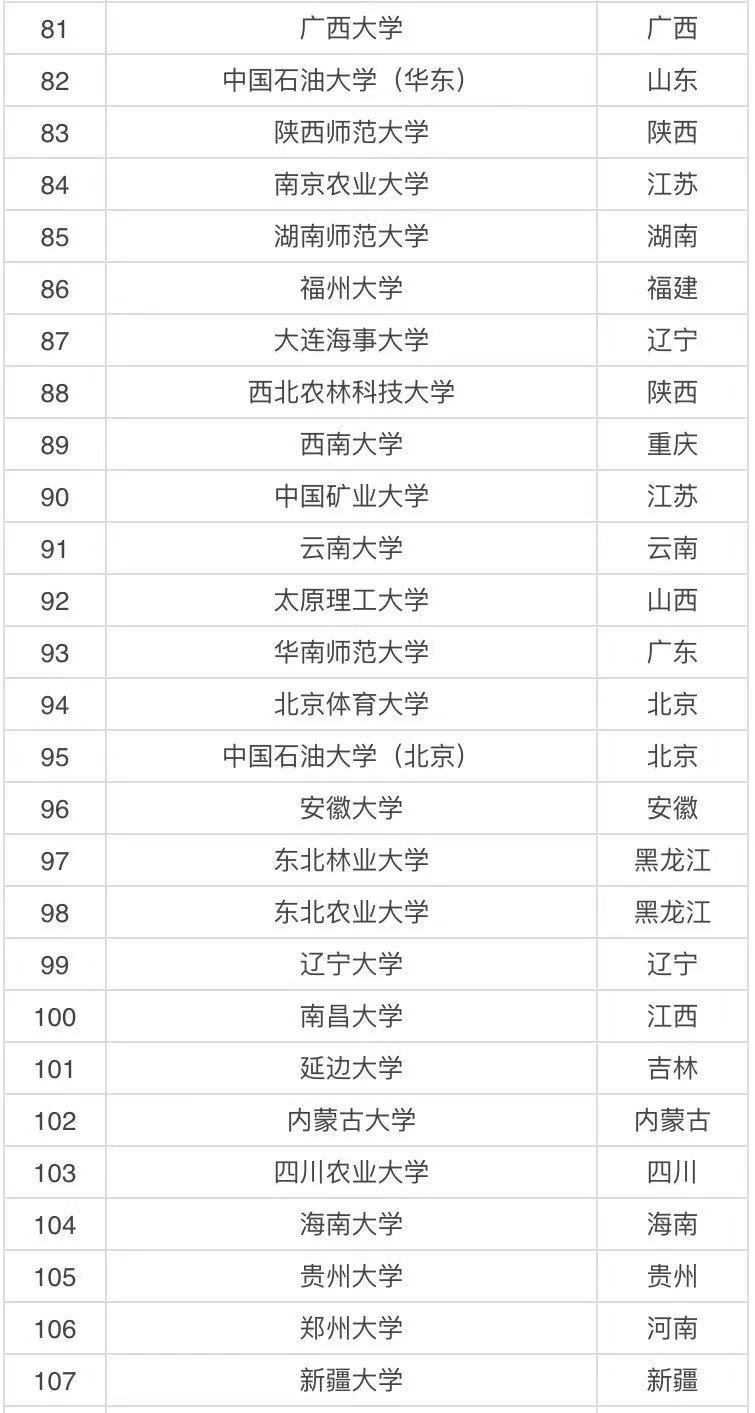 985 211是什么意思哪個好?985 211大學(xué)排名表2021