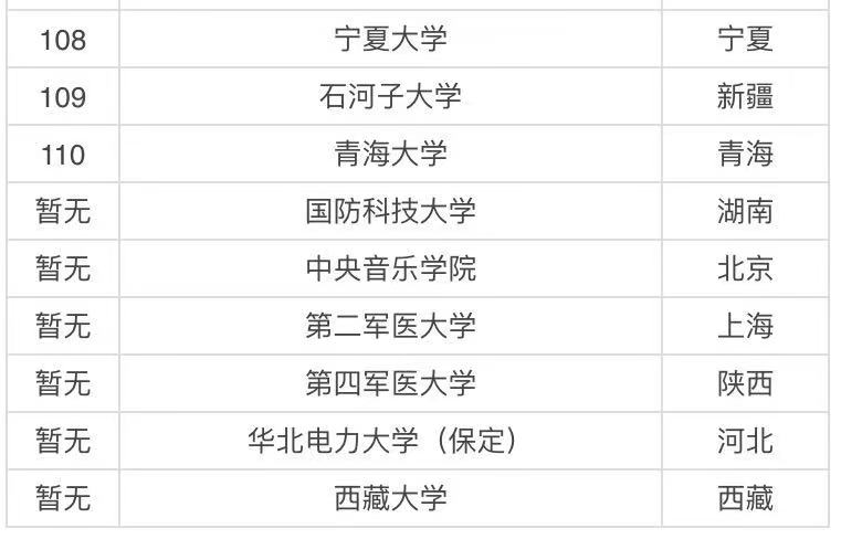 985 211是什么意思哪個好?985 211大學(xué)排名表2021