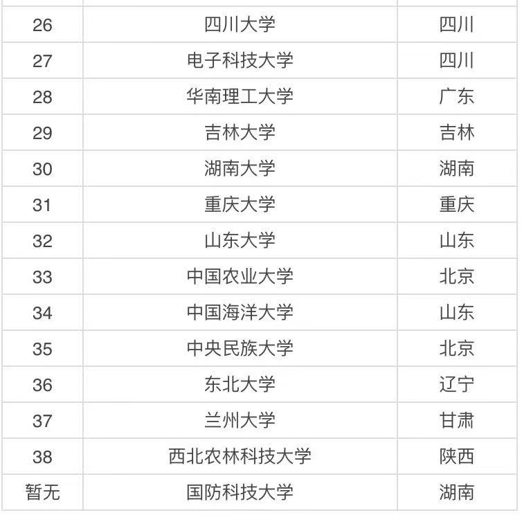 985 211是什么意思哪個好?985 211大學(xué)排名表2021