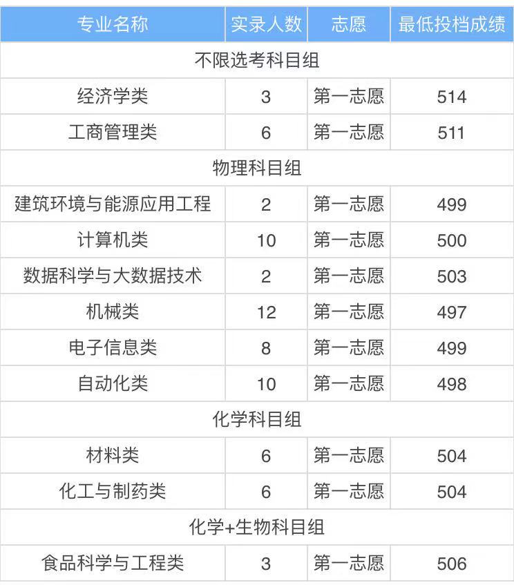 太原工業(yè)學(xué)院是二本a還是b王牌專業(yè)是什么?就業(yè)率高嗎2023分?jǐn)?shù)線