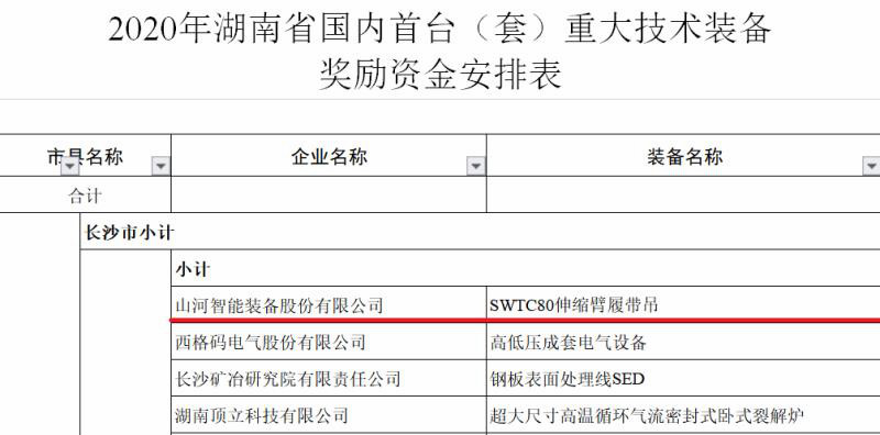 實力！山河智能連續(xù)六年獲湖南省首臺(套)重大技術(shù)裝備產(chǎn)品獎勵！