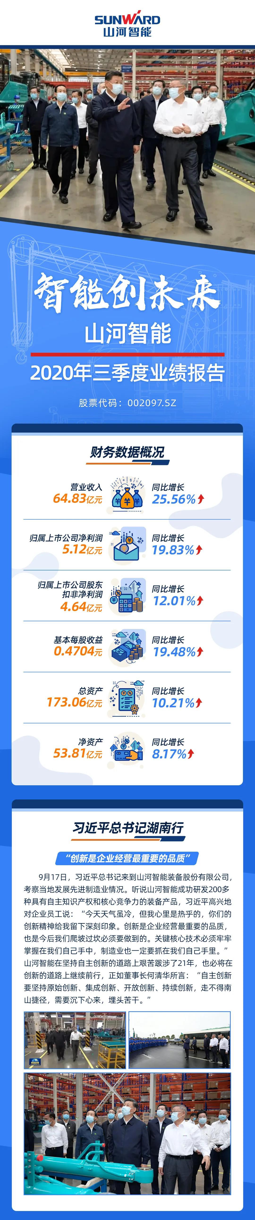 智能創未來 | 山河智能2020年三季度業績報告