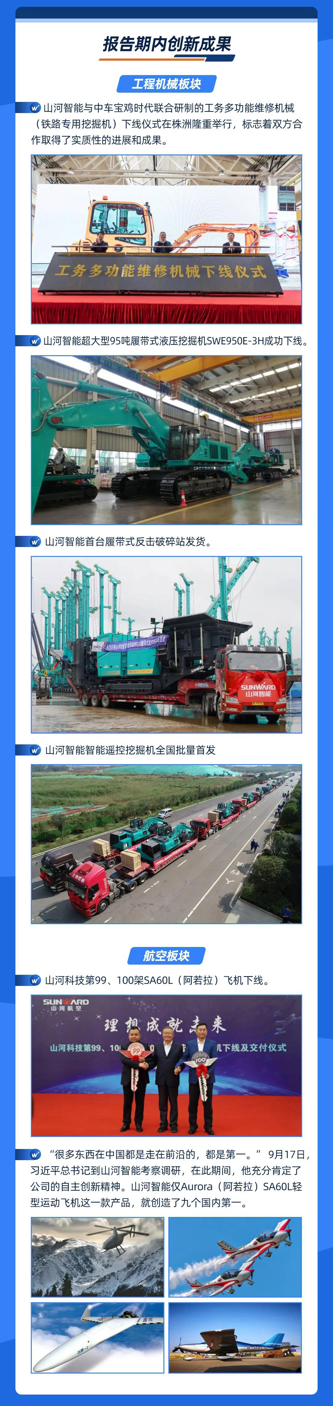 智能創未來 | 山河智能2020年三季度業績報告