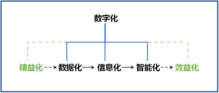 山河智能何清華：創新驅動 數字賦能，助推制造業數字化轉型