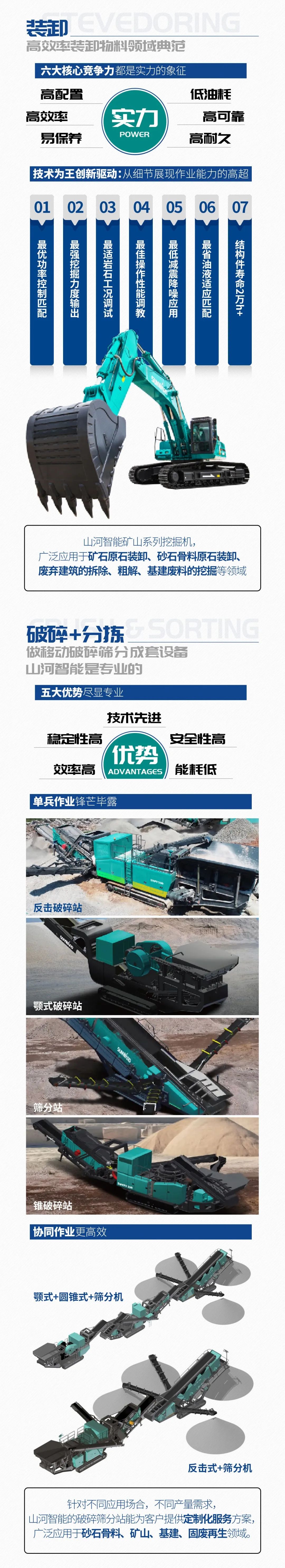 一圖讀懂 | 6大作業(yè)場景全覆蓋，山河智能綠色礦山與冶煉成套裝備優(yōu)勢凸顯