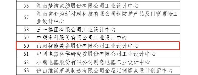 再次獲批國家級平臺！山河智能工業設計中心發展水平居全國先進
