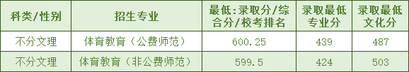 AЎWǎױʲôn2021ȡ֔