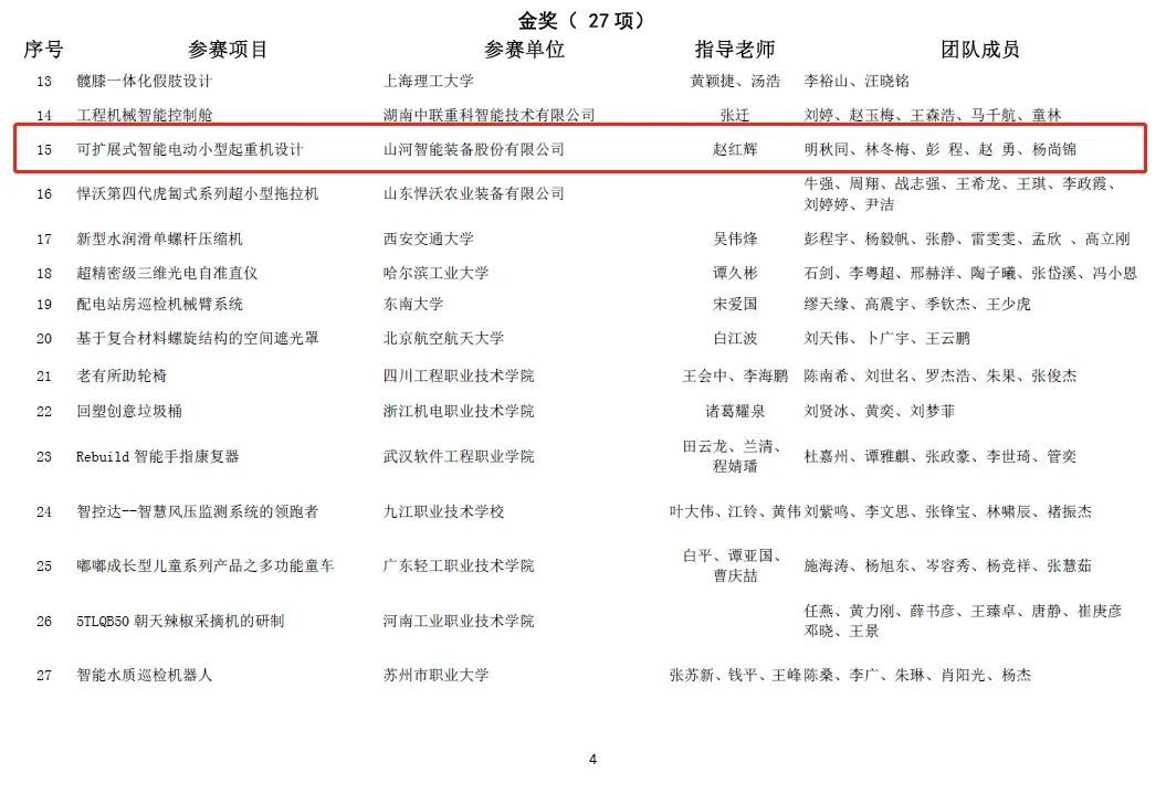 一金一銅二優秀！山河智能斬獲“華辰杯”多個大獎