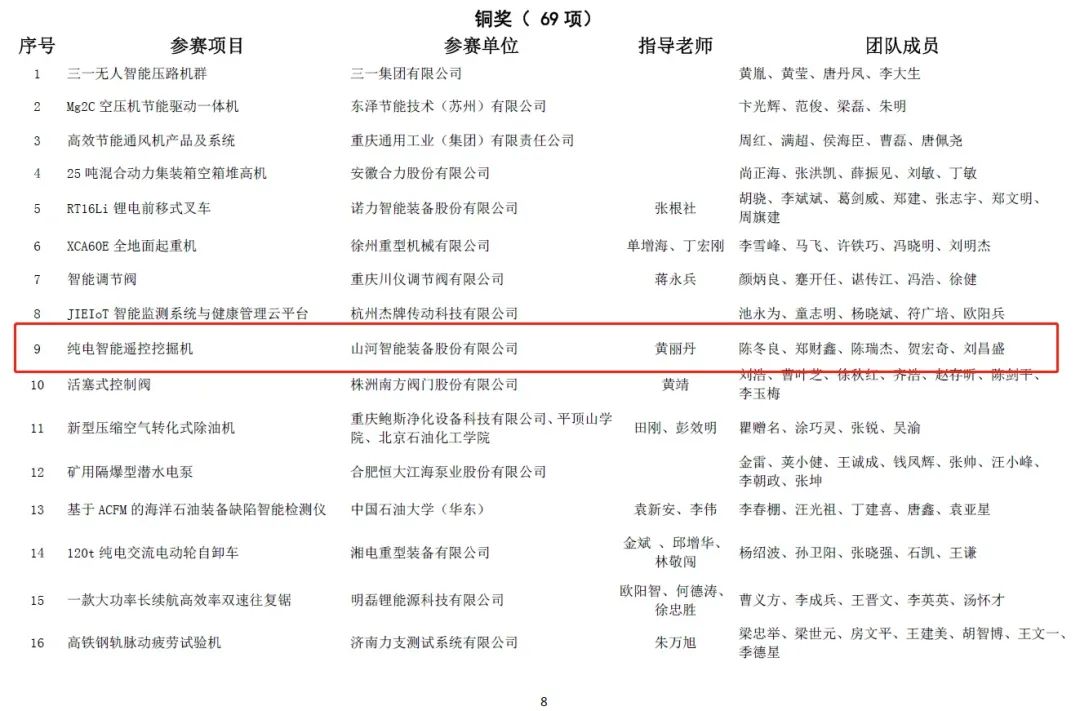 一金一銅二優秀！山河智能斬獲“華辰杯”多個大獎