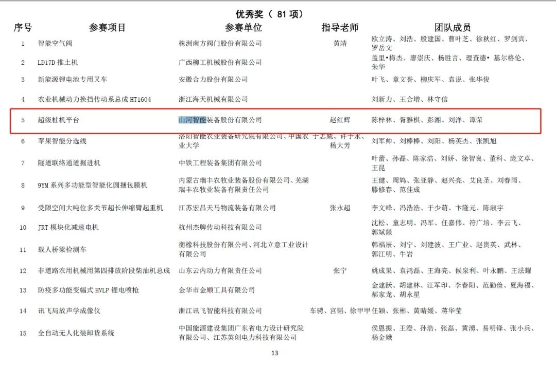 一金一銅二優秀！山河智能斬獲“華辰杯”多個大獎