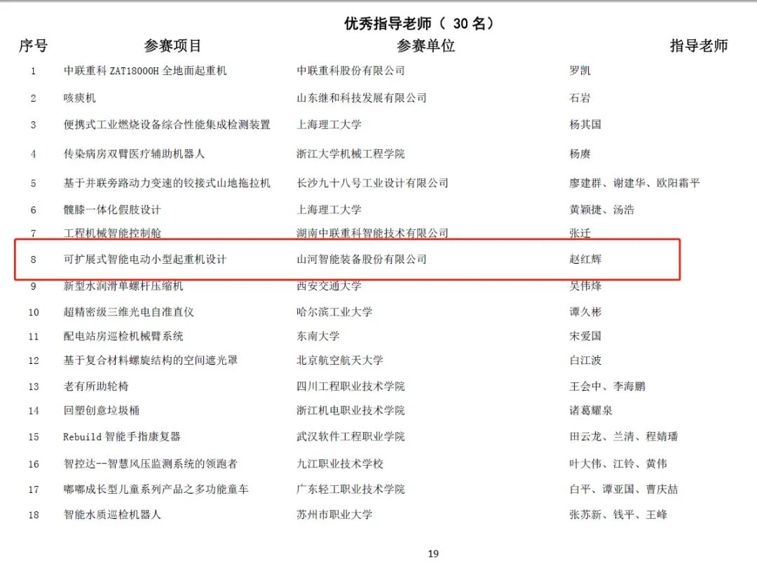 一金一銅二優秀！山河智能斬獲“華辰杯”多個大獎