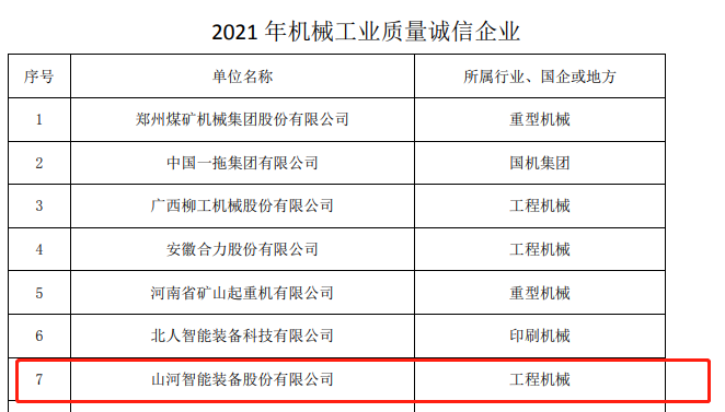 包攬全部！山河智能榮獲多項中國機械工業大獎