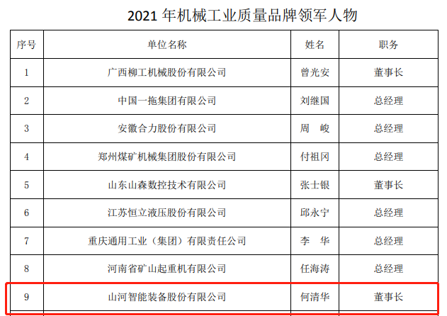 包攬全部！山河智能榮獲多項中國機械工業大獎