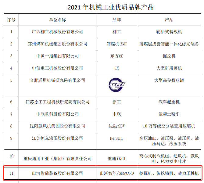 包攬全部！山河智能榮獲多項中國機械工業大獎