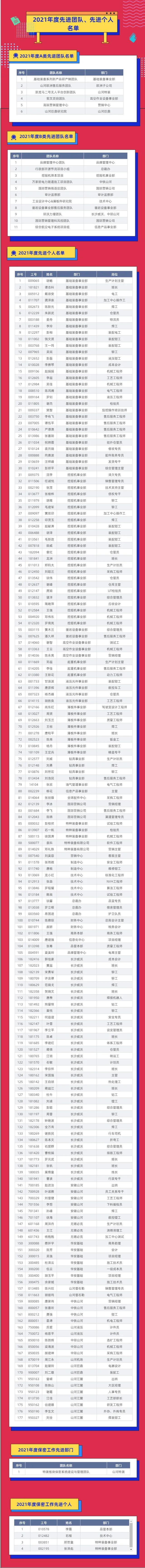 評先進，樹榜樣！山河智能2021年度先進團隊及個人名單來了