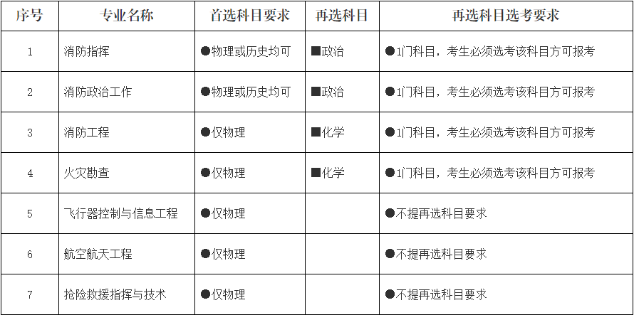2022Ї(gu)ԮW(xu)Ժ(bo)lЩ ȡҎ(gu)t(bo)