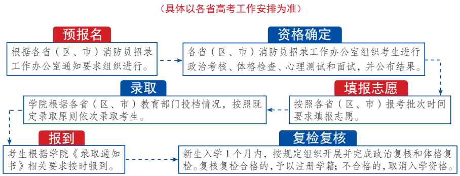 2022Ї(gu)ԮW(xu)Ժ(bo)lЩ ȡҎ(gu)t(bo)