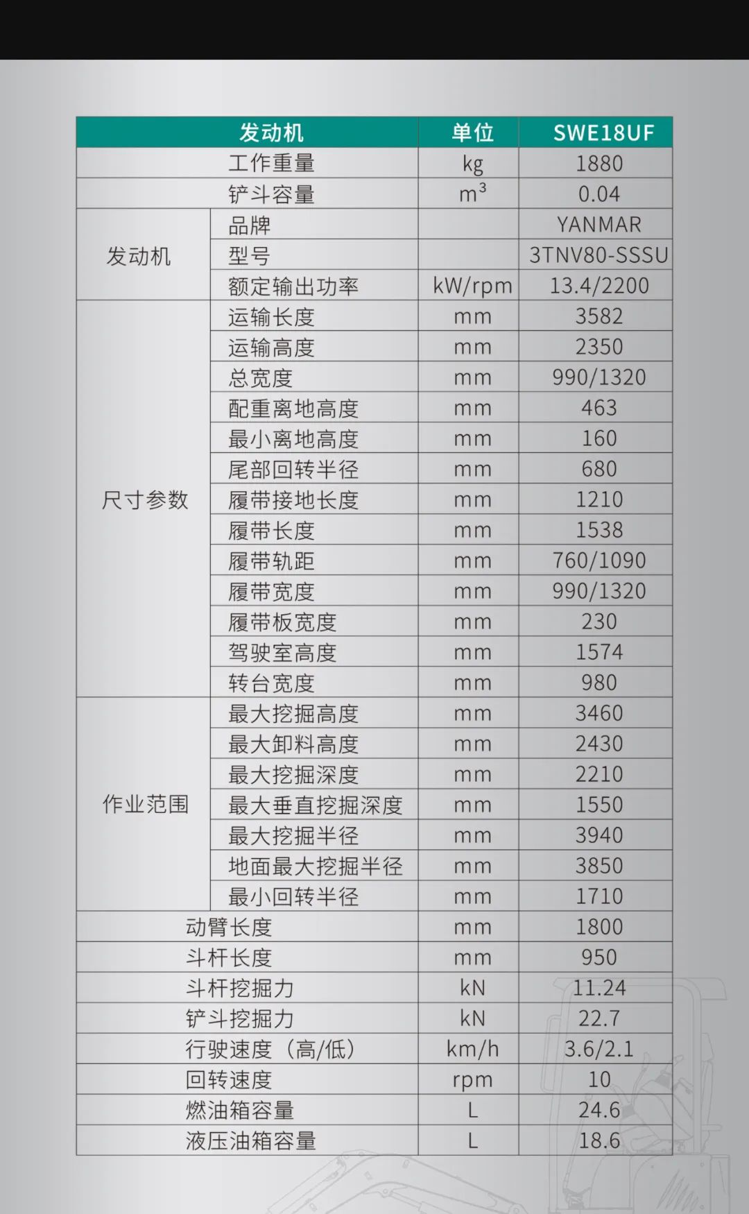 一圖讀懂 | 國(guó)產(chǎn)品牌歐洲銷冠！這款山河智能微小挖超值