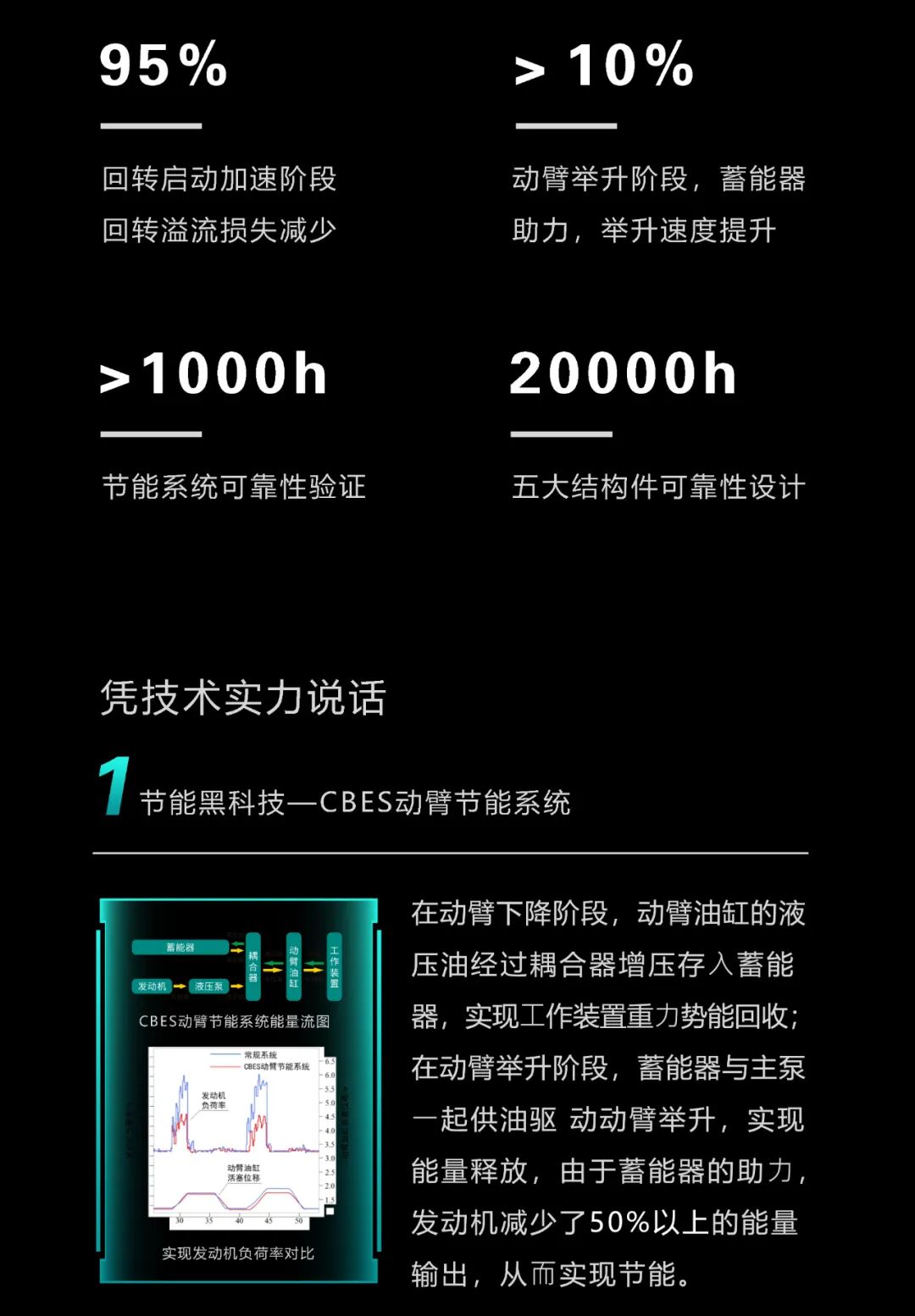 一圖讀懂 | 一年至少省出20萬！山河智能節能“黑科技”產品來了
