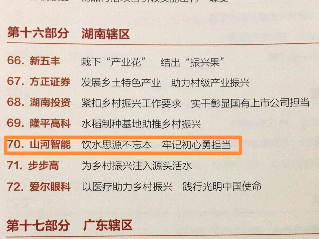 點贊！山河智能成功入選“上市公司鄉村振興優秀實踐案例”