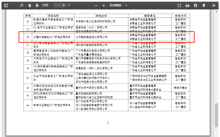 再獲國家級認證！山河智能入選工信部“2022年度智能制造標準應用試點項目”
