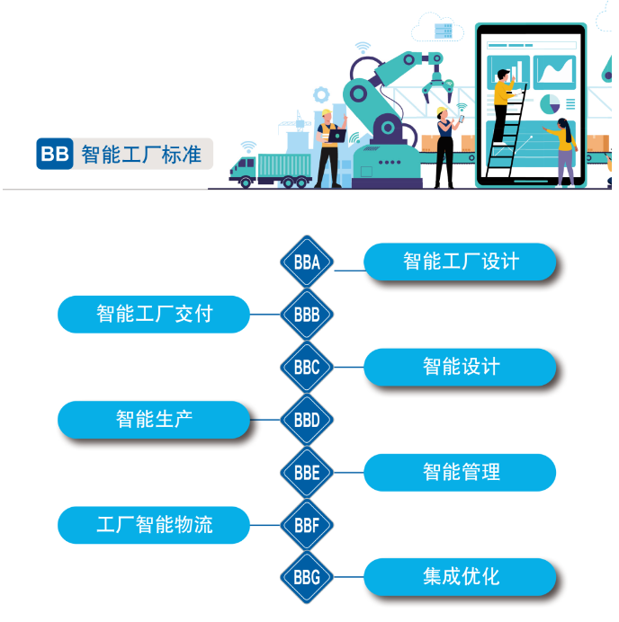 再獲國家級認證！山河智能入選工信部“2022年度智能制造標準應用試點項目”
