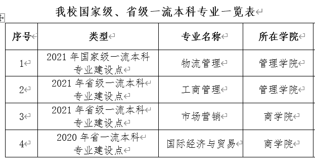 廣州工商學(xué)院是大專還是本科？
