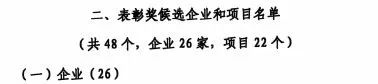 中國工業大獎表彰獎！山河智能再獲國家級榮譽