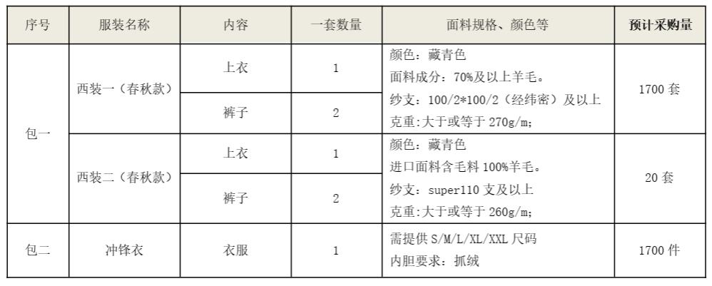 山河智能西服、沖鋒衣項目招標公告