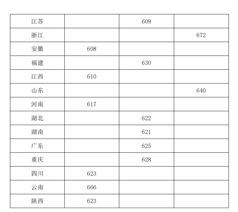 2023中國人民大學強基計劃招生簡章（附報名條件及入圍分數）