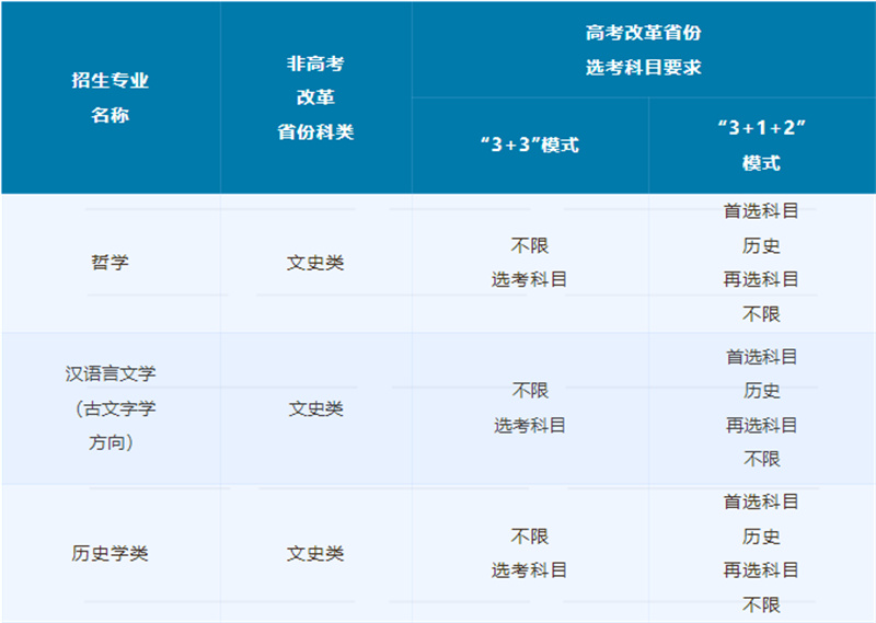 2023中國人民大學強基計劃招生簡章（附報名條件及入圍分數）