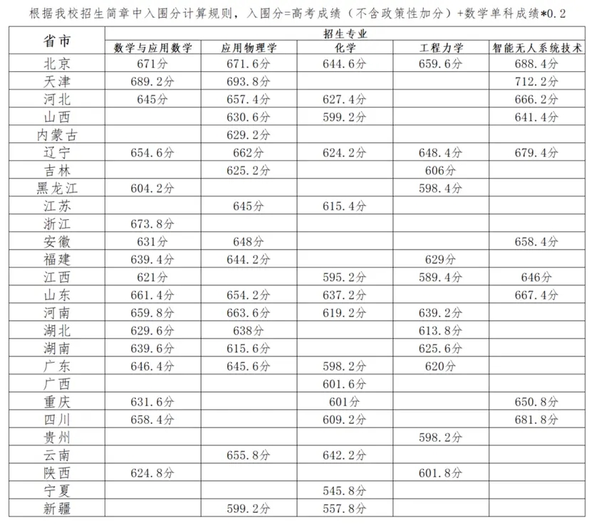 2023W(xu)Ӌ(l֔(sh))