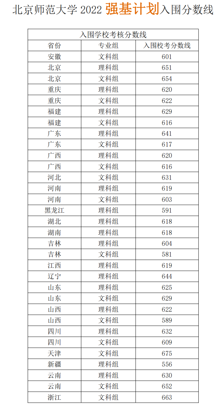 2023W(xu)(qing)Ӌ(j)((bo)lԼ?jn)?sh))