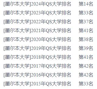 2024墨爾本大學(xué)世界排名第幾位？墨爾本大學(xué)回國認(rèn)可度高嗎？