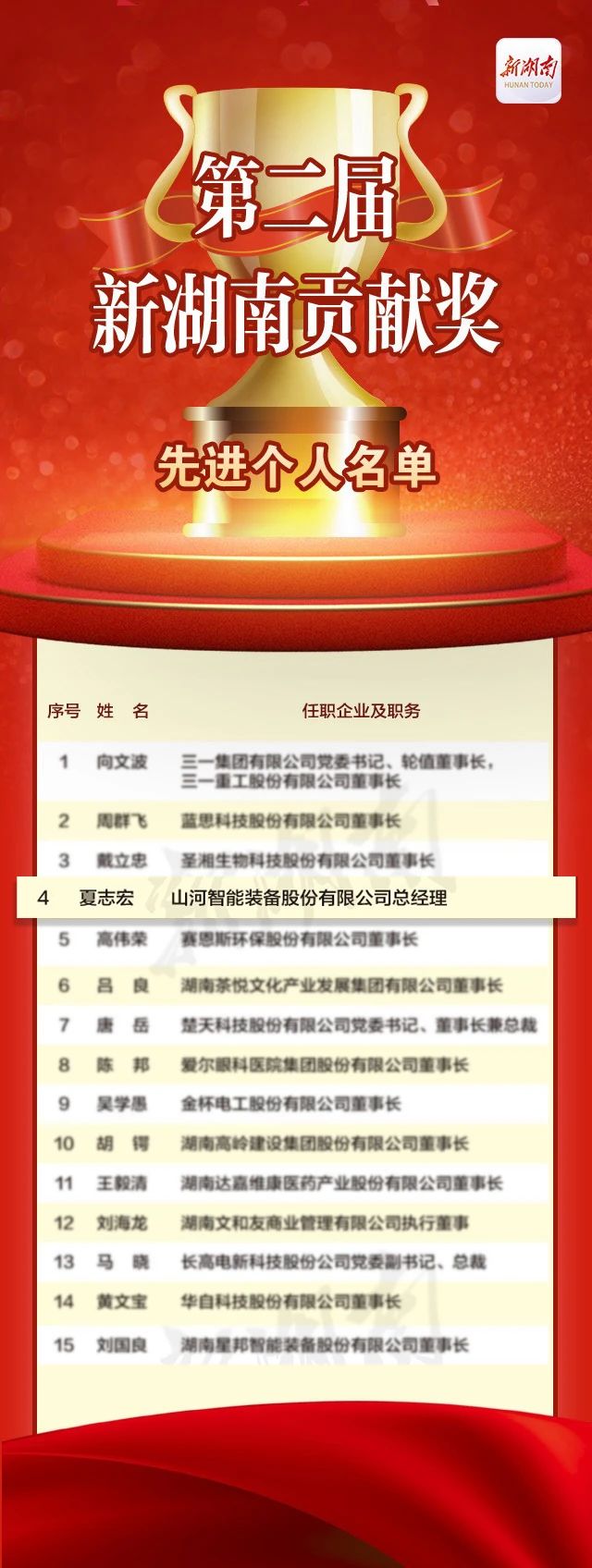 山河智能總經理夏志宏榮獲“第二屆新湖南貢獻獎先進個人”