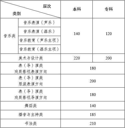 2024ˇg(sh)(li)(zhun)I(y)y(tng)(li)ϸ?jn)?sh)?jn)?sh)