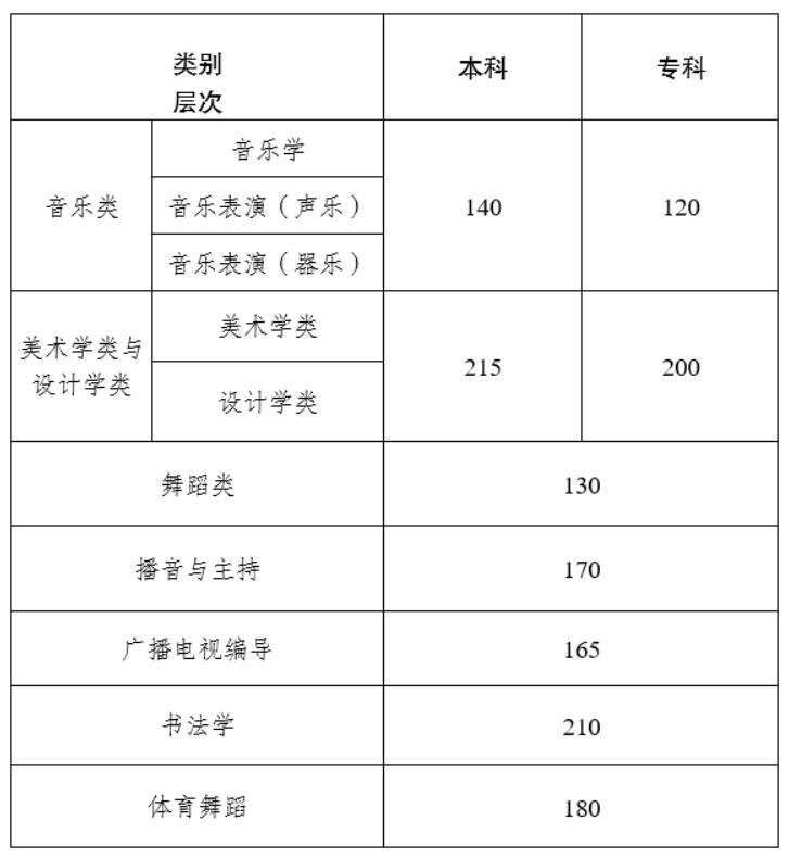 2024ˇg(sh)(li)(zhun)I(y)y(tng)(li)ϸ?jn)?sh)?jn)?sh)