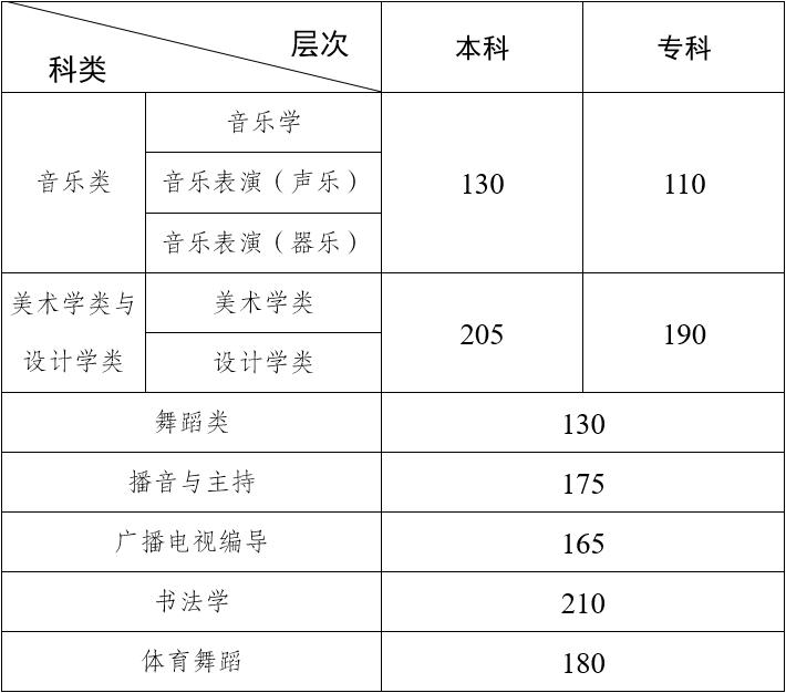2024ˇg(sh)(li)(zhun)I(y)y(tng)(li)ϸ?jn)?sh)?jn)?sh)