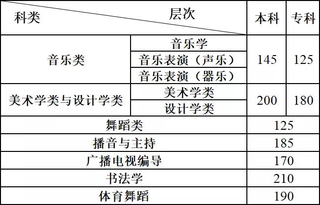 2024ˇg(sh)(li)(zhun)I(y)y(tng)(li)ϸ?jn)?sh)?jn)?sh)
