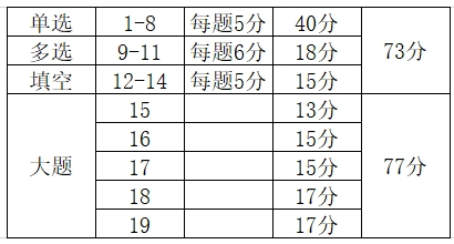 2024年高考數學試卷結構發生新變化！考生需注意！