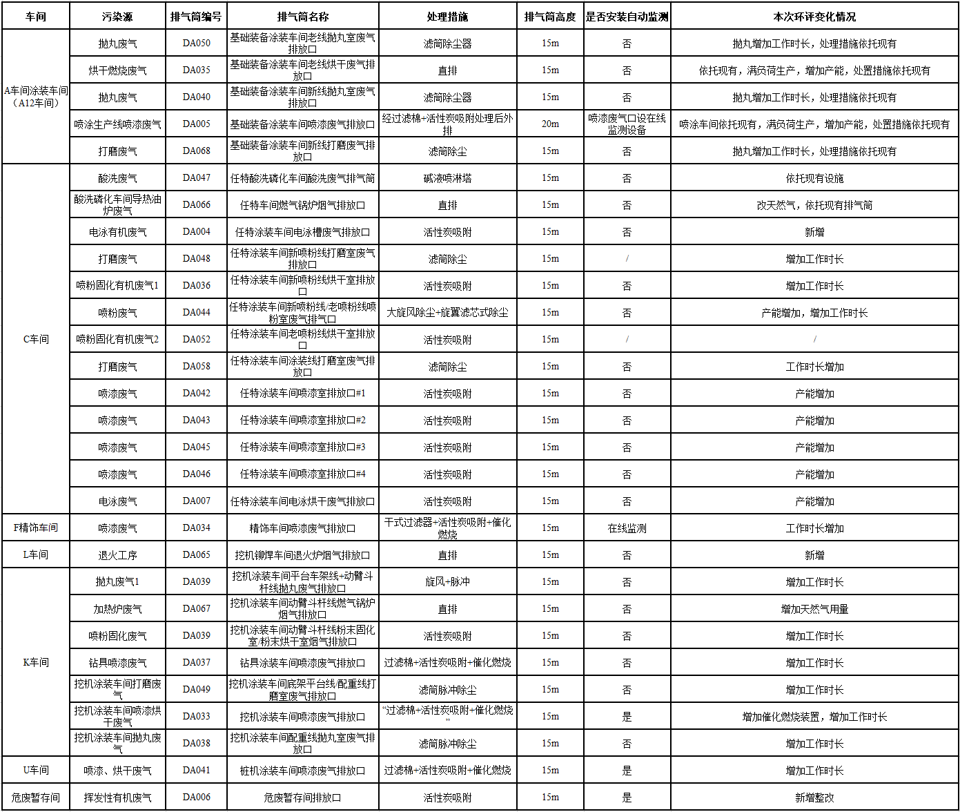 山河工業城一期工程（一、二階段）改擴建項目建成公示