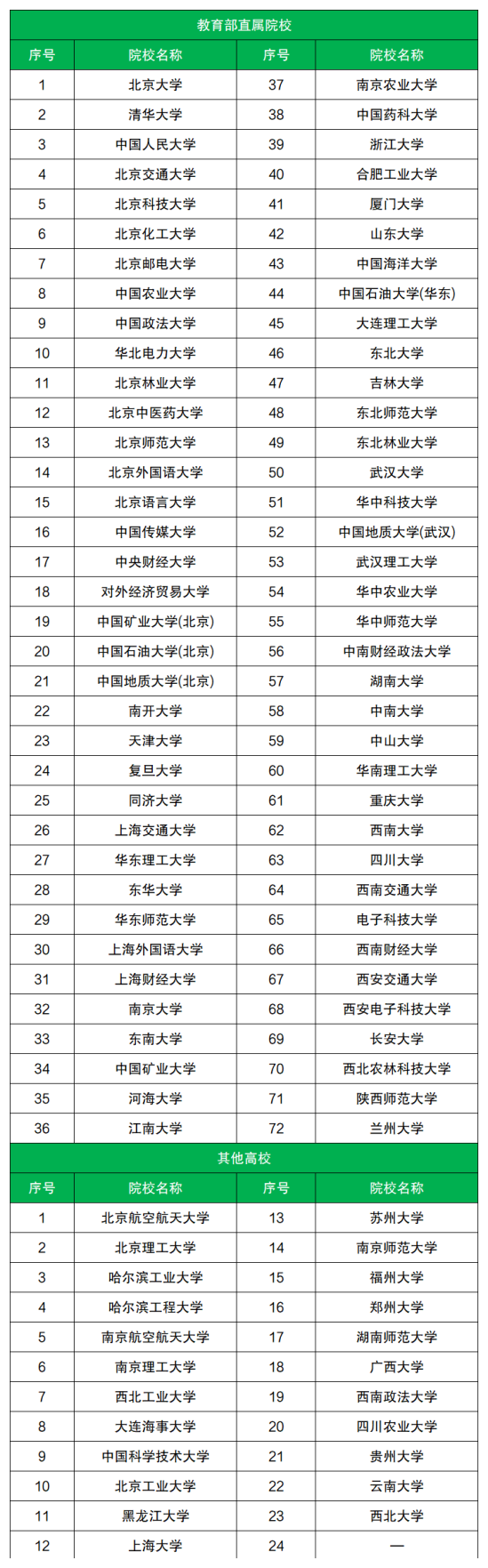 2024ٷֿԈ(bo)У(xing)Ԉ(bo)ׂ(g)W(xu)Уׂ(g)I(y)