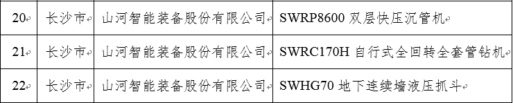 再上省級榜單！山河智能三款產(chǎn)品獲“湖南省省級工業(yè)新產(chǎn)品”認(rèn)定
